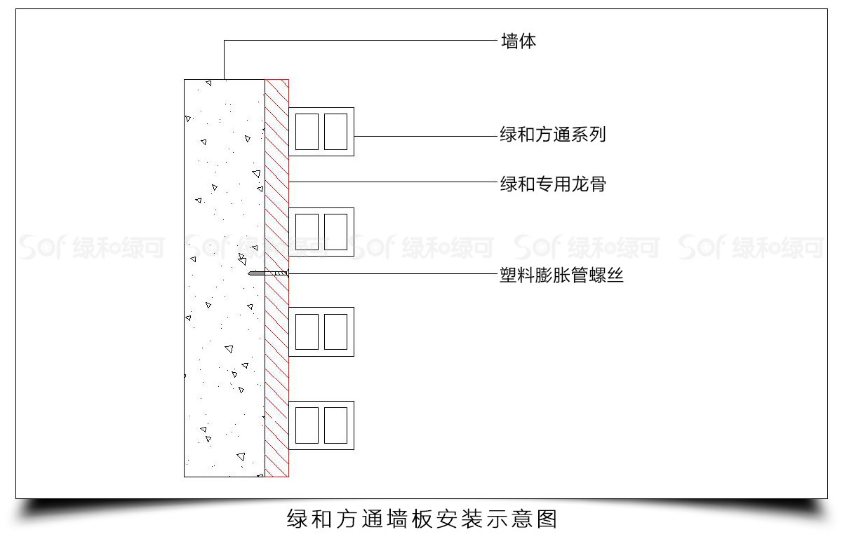 木塑空芯方通安装方式