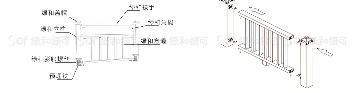 木塑配套材料安装方式