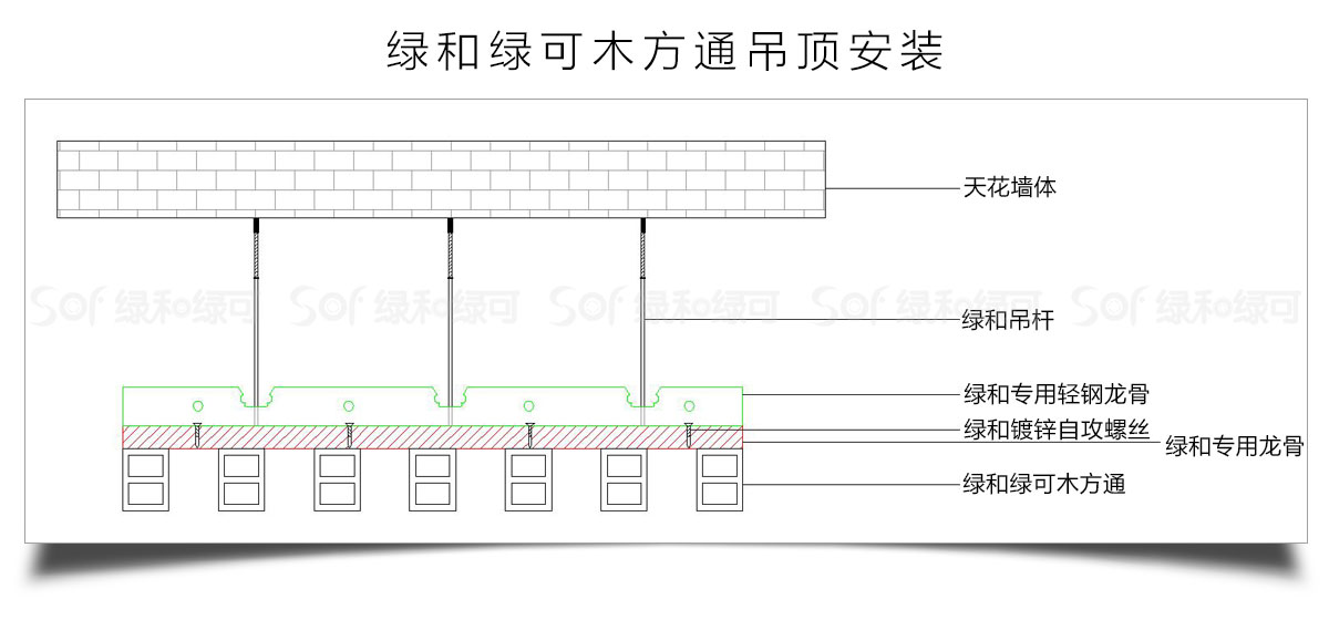 生态木方通安装方式