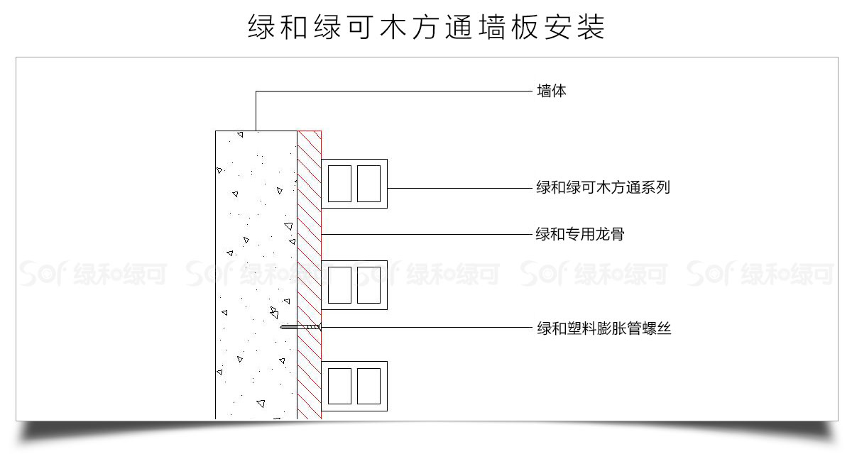 生态木方通安装方式