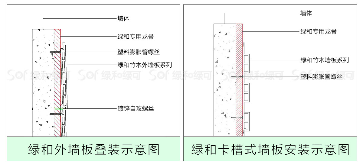 竹木塑墙板安装方式