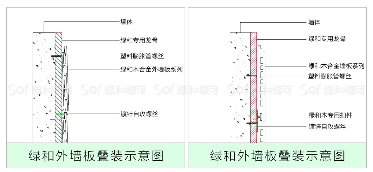 生态纳米木合金墙板安装方式