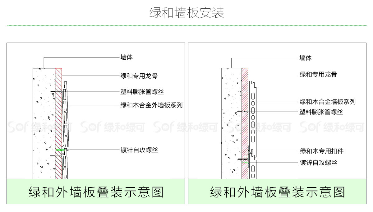 生态纳米木合金配套安装方式