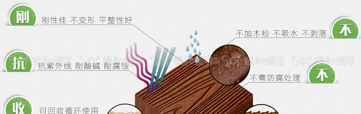 纳米碳化木圆木性能特点