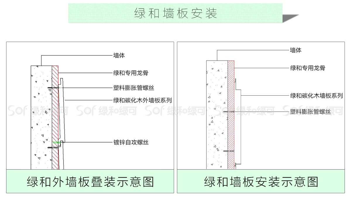 纳米碳化木墙板安装方式