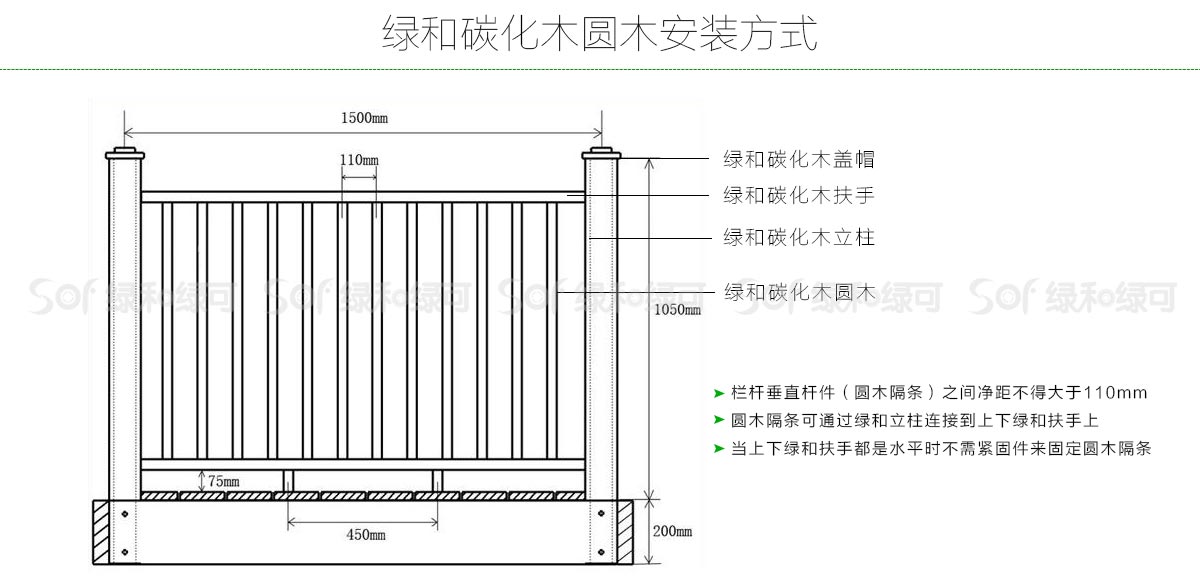 纳米碳化木圆木安装方式