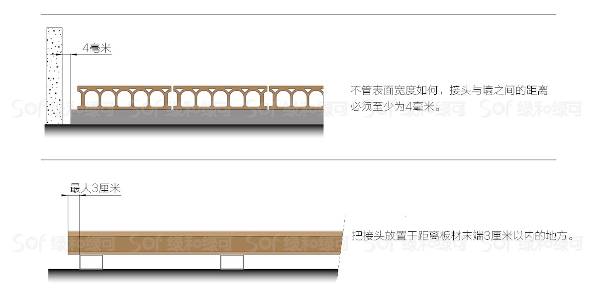 共挤木塑地板安装方式