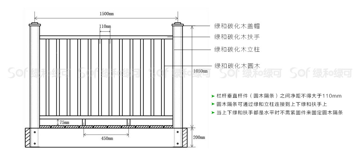 纳米碳化木圆木安装方式